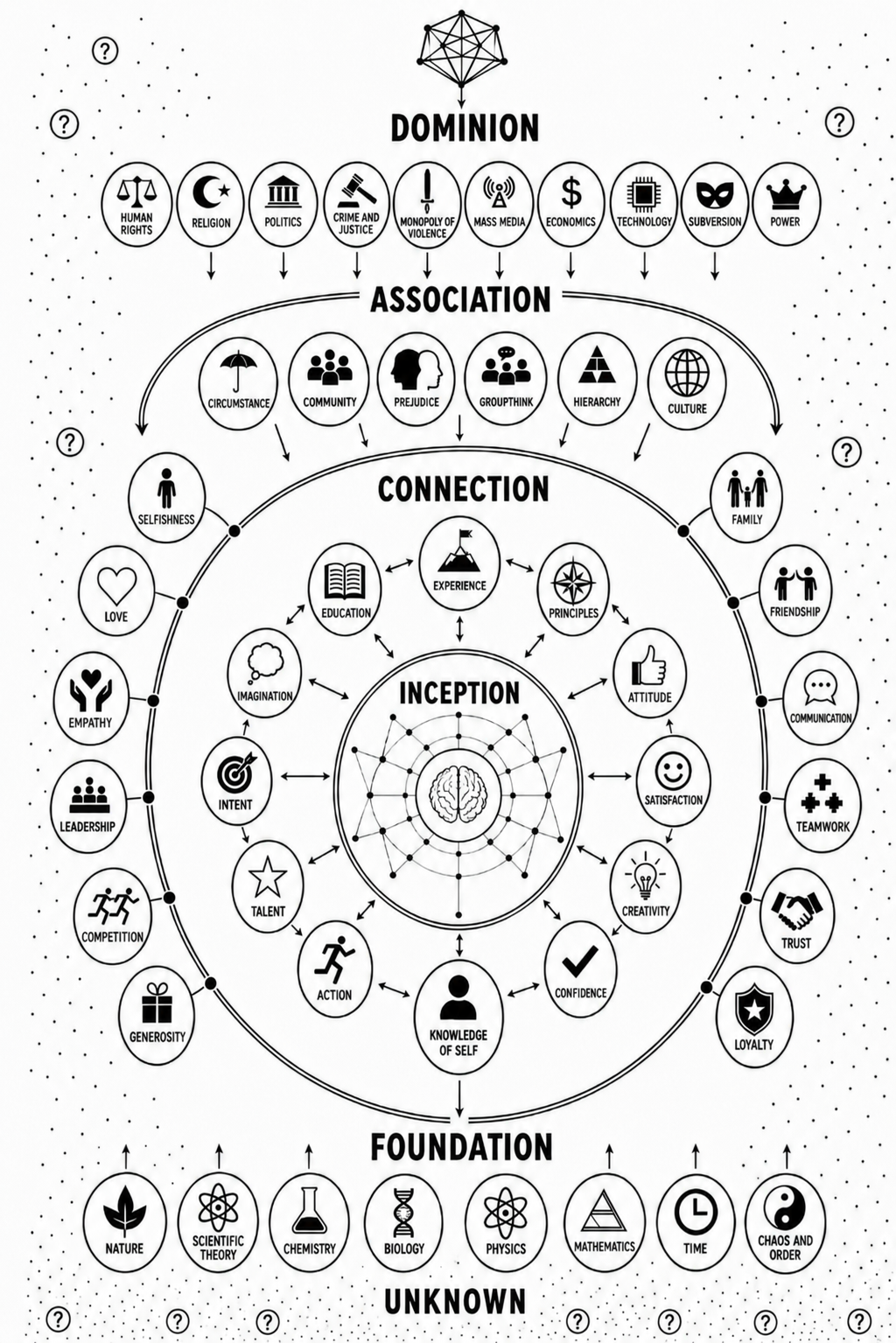 The Order map for the How We Get There interactive experience